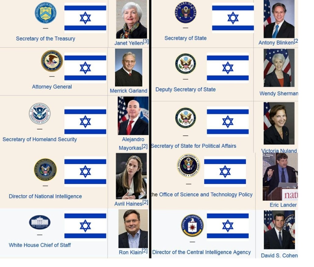 The joys of judaeocracy how jews are in charge of the so called biden administration 1030x876 1
